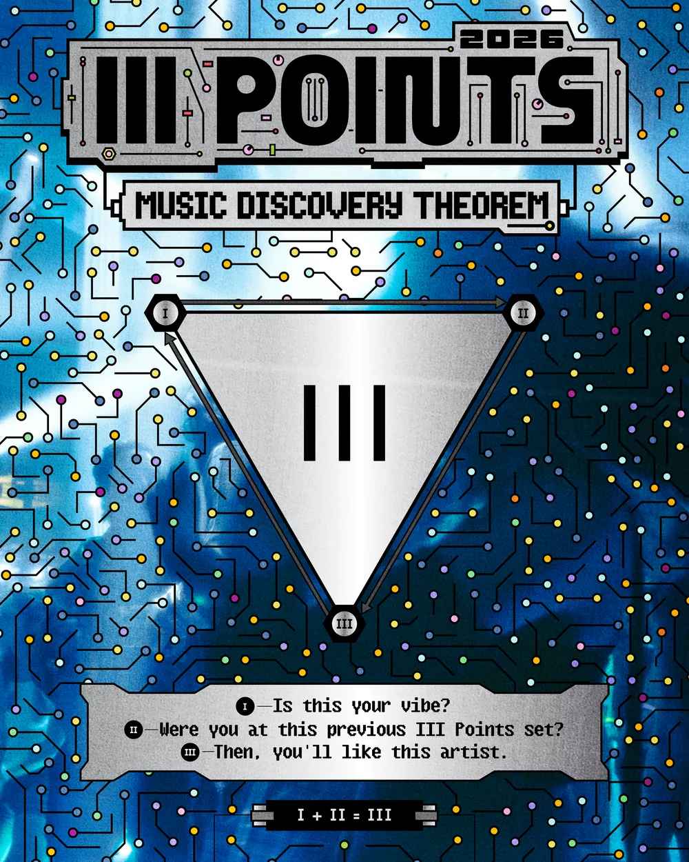 III Points 2026 Music Discovery Theorem. One: is this your vibe? Two: were you at this previous III Points set? Three: then you'll like this artist. I plus II equals III.